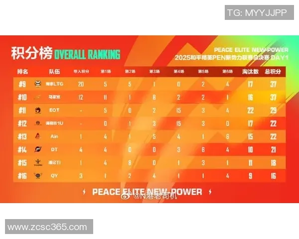 和平精英最新战况分析V5战队强势领跑TOP10榜单